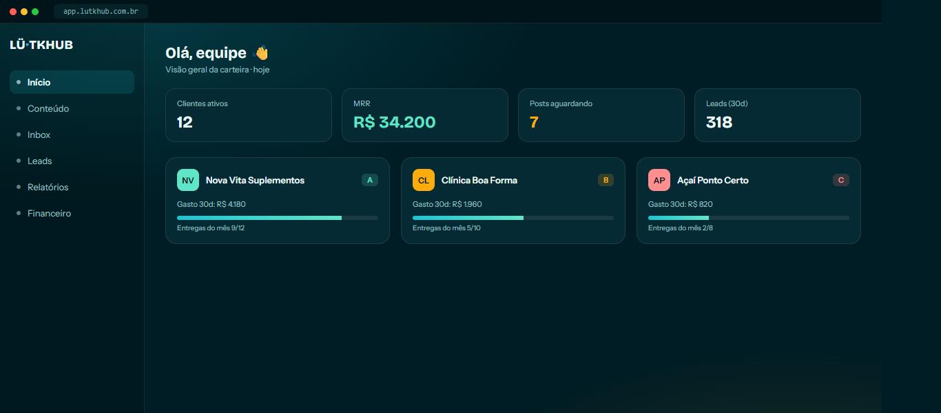 Painel operacional com KPIs e cards de clientes em tempo real