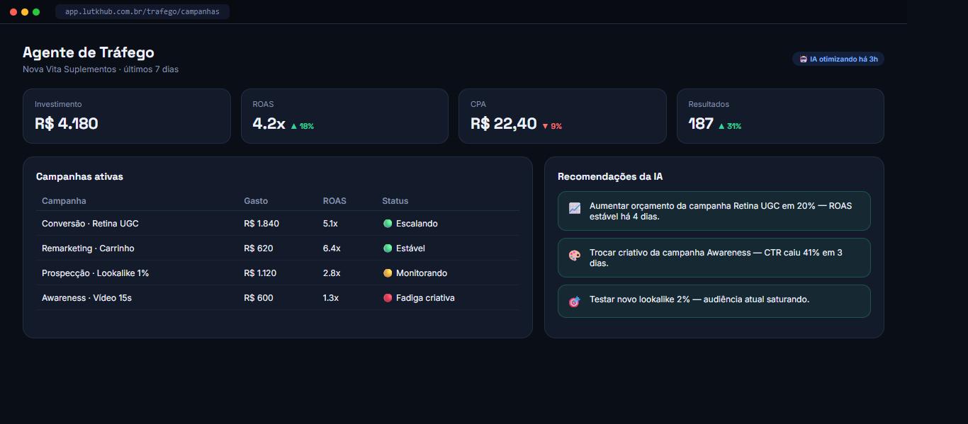 Dashboard do agente de tráfego pago com métricas de campanhas e recomendações da IA